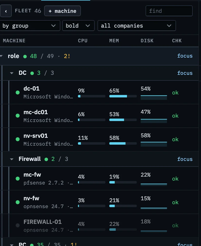 Fleet list grouped by role with CPU, memory and disk per machine