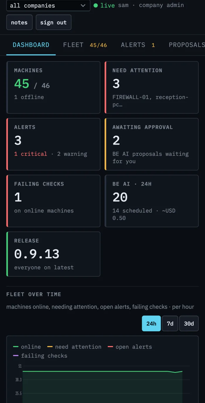 The dashboard on a phone