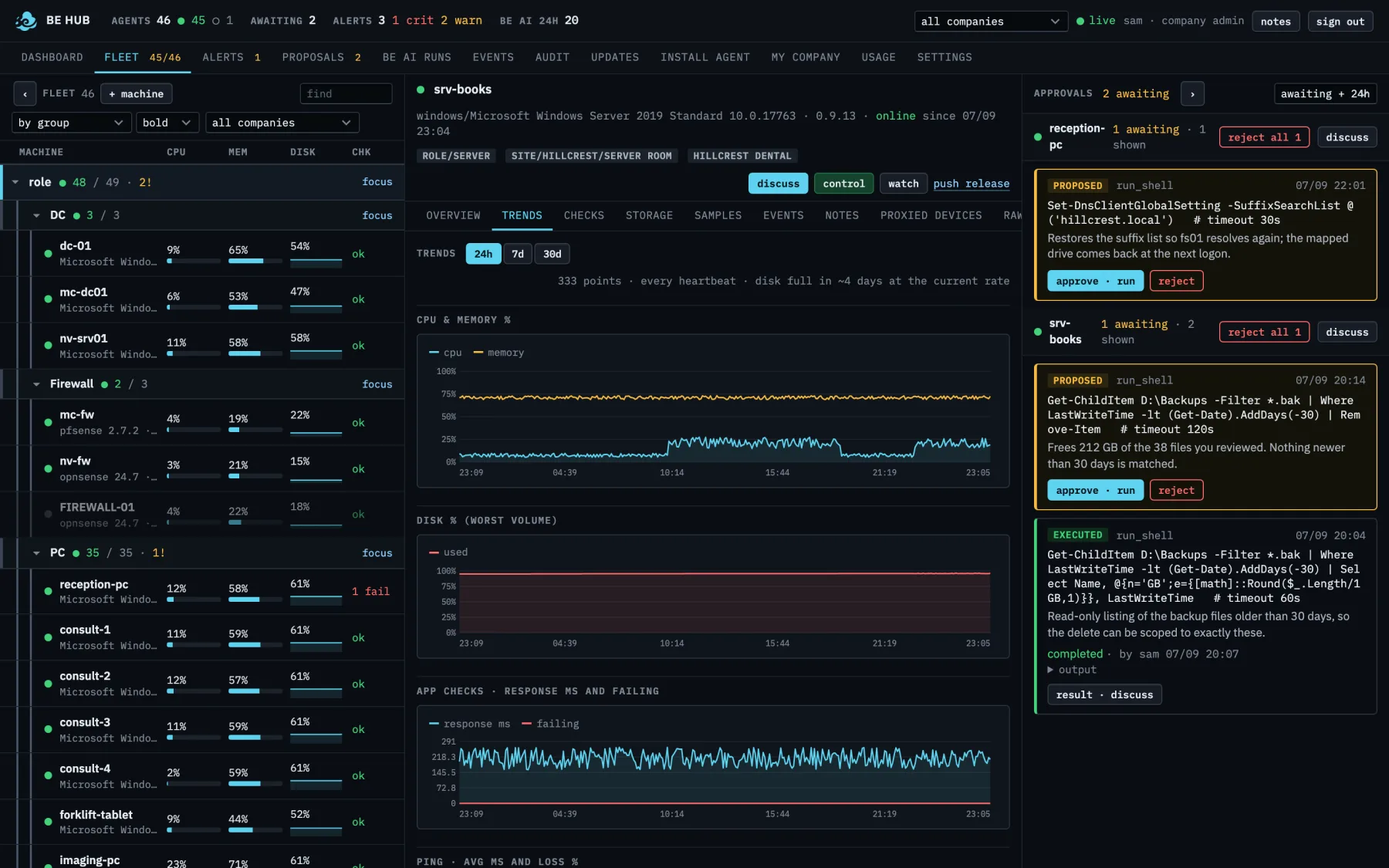 Trends tab: CPU and memory, disk and application response time for one machine over 24 hours